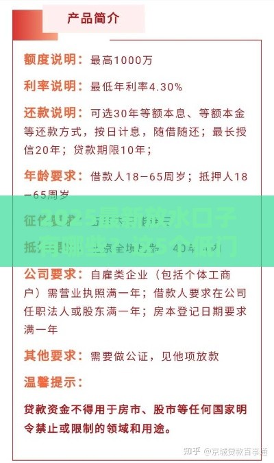 2025最新放水口子有哪些？这5个低门槛贷款渠道必看！