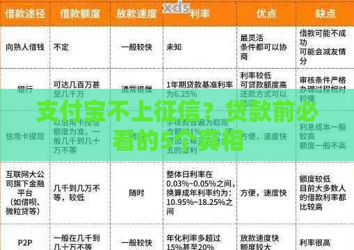支付宝不上征信？贷款前必看的5个真相
