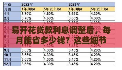 易开花贷款利息调整后，每月能省多少钱？这些细节要注意！
