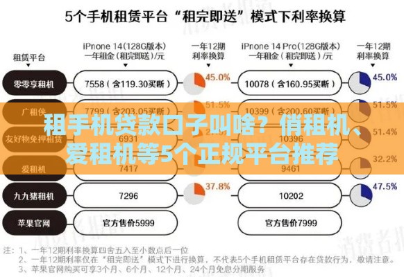 租手机贷款口子叫啥？俏租机、爱租机等5个正规平台推荐