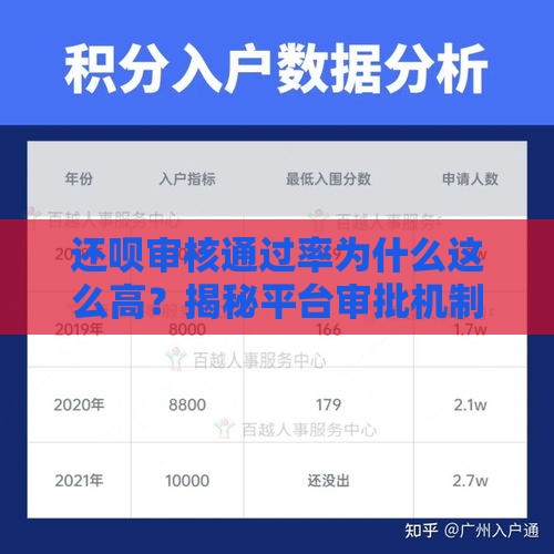 还呗审核通过率为什么这么高？揭秘平台审批机制与避坑指南