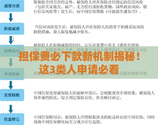 担保费必下款新机制揭秘！这3类人申请必看