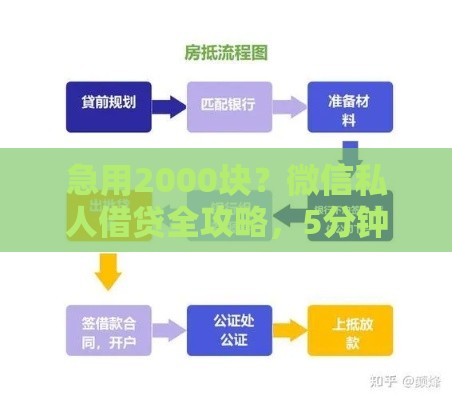 急用2000块？微信私人借贷全攻略，5分钟搞懂避坑技巧