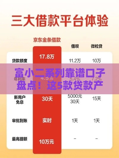 富小二系列靠谱口子盘点！这5款贷款产品避坑必看