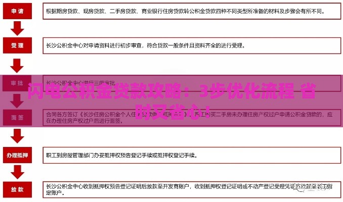 闪电公积金贷款攻略：3步优化流程 省时又省心！