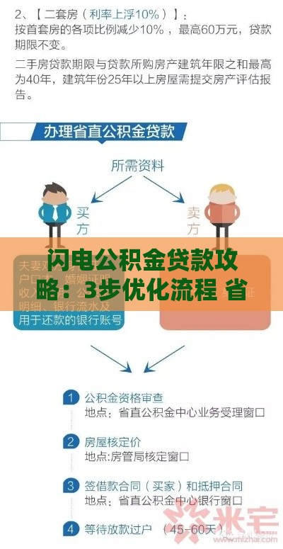 闪电公积金贷款攻略：3步优化流程 省时又省心！