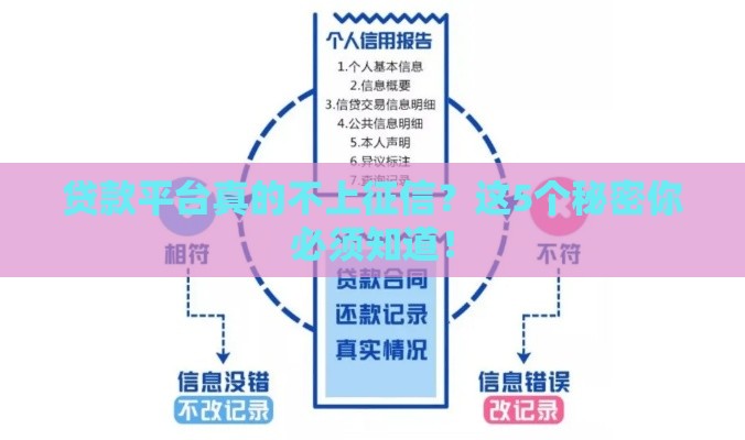 贷款平台真的不上征信？这5个秘密你必须知道！