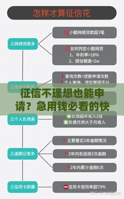 征信不理想也能申请？急用钱必看的快速到账贷款指南
