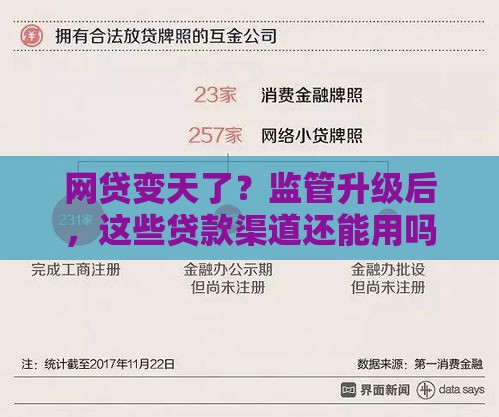 网贷变天了？监管升级后，这些贷款渠道还能用吗