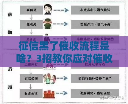 征信黑了催收流程是啥？3招教你应对催收难题