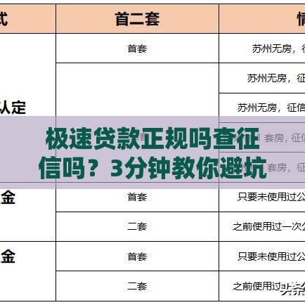 极速贷款正规吗查征信吗?3分钟教你避坑选对平台! 极速贷款正规吗查征信吗?3分钟教你避坑选对平台!