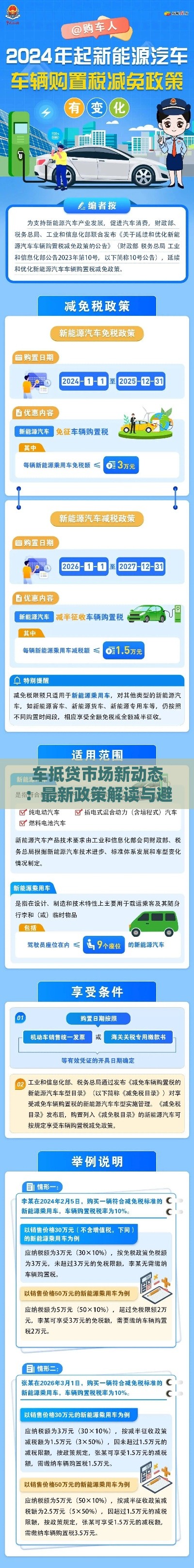 车抵贷市场新动态：最新政策解读与避坑指南