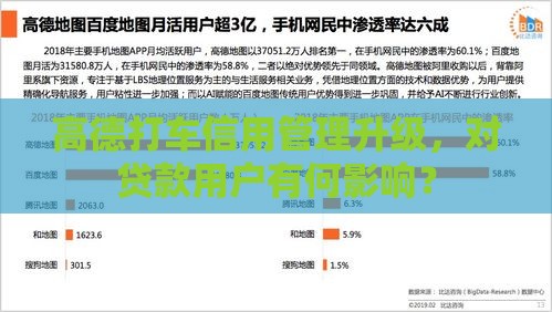 高德打车信用管理升级，对贷款用户有何影响？