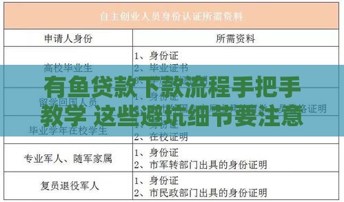 有鱼贷款下款流程手把手教学 这些避坑细节要注意