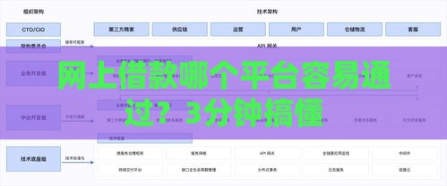 网上借款哪个平台容易通过？3分钟搞懂