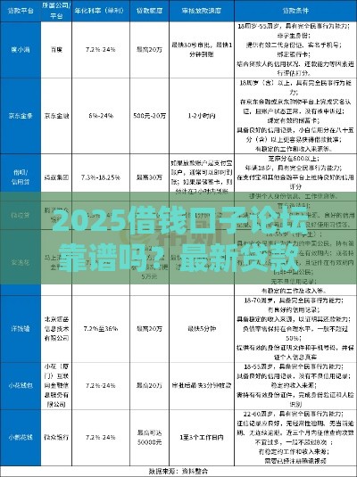 2025借钱口子论坛靠谱吗？最新贷款渠道实测分享