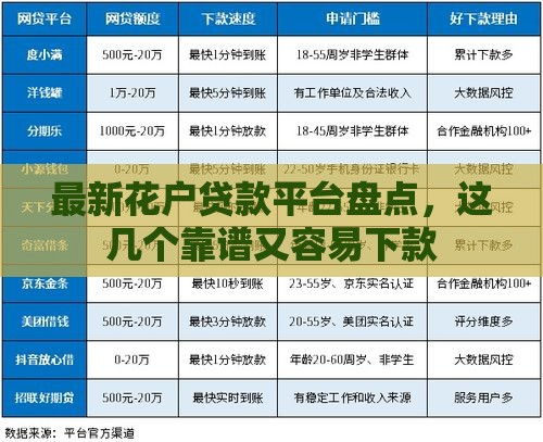 最新花户贷款平台盘点，这几个靠谱又容易下款
