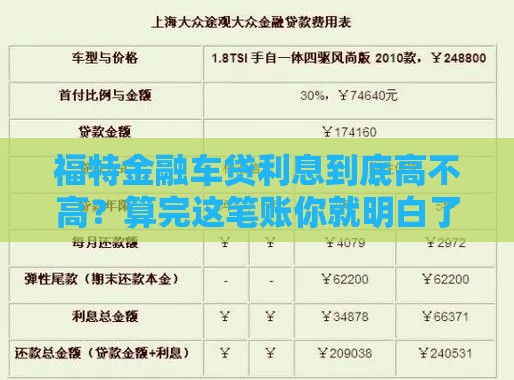 福特金融车贷利息到底高不高？算完这笔账你就明白了