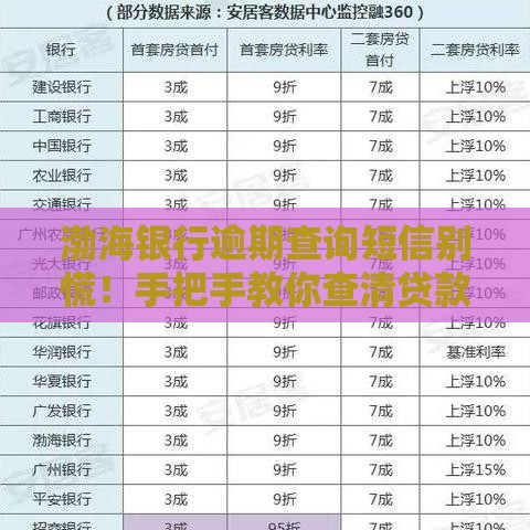 渤海银行逾期查询短信别慌！手把手教你查清贷款状况
