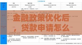 金融政策优化后，贷款申请怎么选更划算？这几点必须知道！