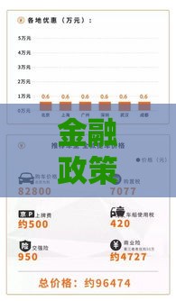 金融政策优化后，贷款申请怎么选更划算？这几点必须知道！