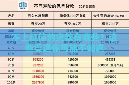 不上征信的贷款有哪些？这些渠道你可能不知道