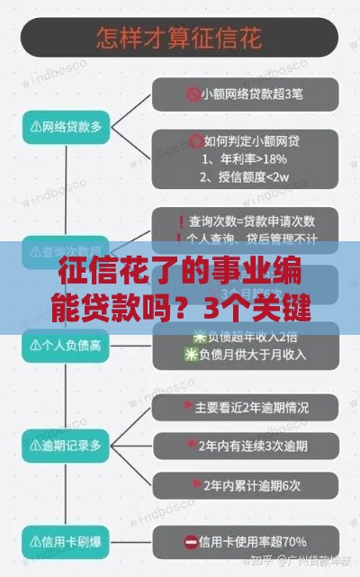 征信花了的事业编能贷款吗？3个关键点+避坑指南必看