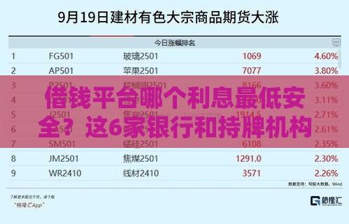 借钱平台哪个利息最低安全？这6家银行和持牌机构放心选