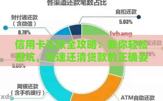 信用卡还款全攻略：教你轻松避坑，快速还清贷款的正确姿势