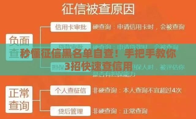 秒懂征信黑名单自查！手把手教你3招快速查信用