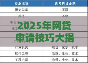 2025年网贷申请技巧大揭秘！这些方法让通过率飙升