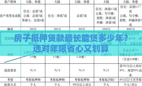 房子抵押贷款最长能贷多少年？选对年限省心又划算