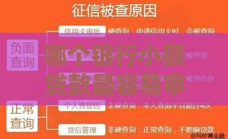 哪个银行小额贷款最容易审批？这5家通过率高到飞起！