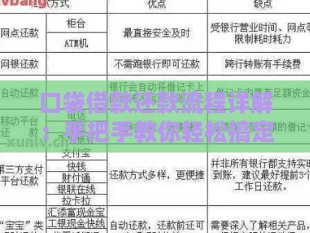 口袋借款还款流程详解：手把手教你轻松搞定贷款还款问题
