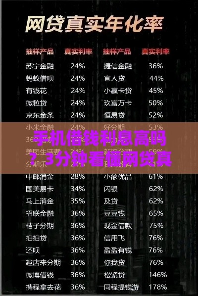手机借钱利息高吗？3分钟看懂网贷真实利率