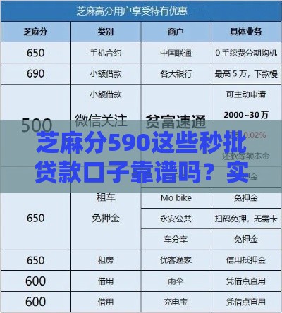 芝麻分590这些秒批贷款口子靠谱吗？实测推荐