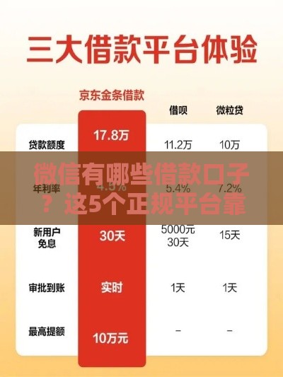 微信有哪些借款口子？这5个正规平台靠谱又方便！