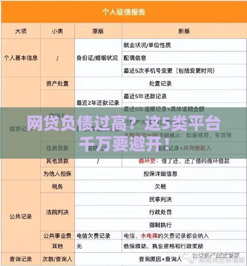 网贷负债过高？这5类平台千万要避开！