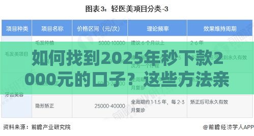 如何找到2025年秒下款2000元的口子？这些方法亲测有效！