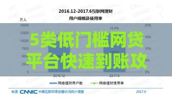 5类低门槛网贷平台快速到账攻略
