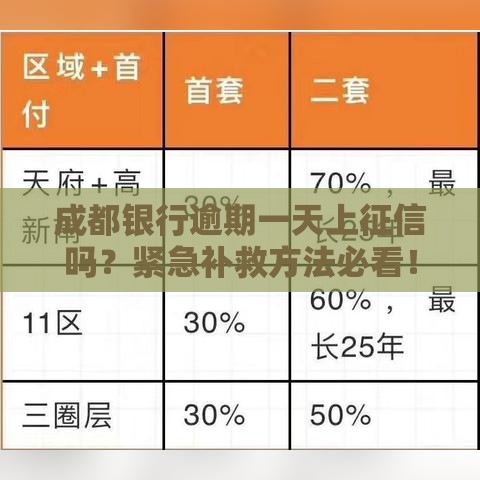 成都银行逾期一天上征信吗？紧急补救方法必看！
