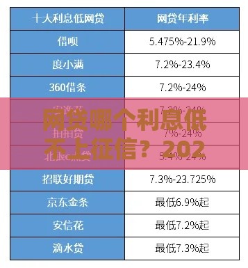 网贷哪个利息低不上征信？2023低息口子实测推荐