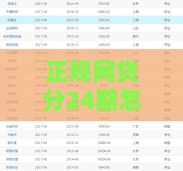 正规网贷分24期怎么选？这5个低息平台更省心！
