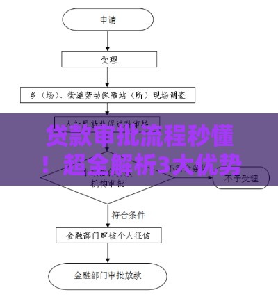 贷款审批流程秒懂！超全解析3大优势避坑指南