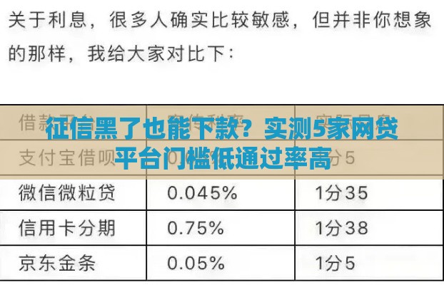 征信黑了也能下款？实测5家网贷平台门槛低通过率高