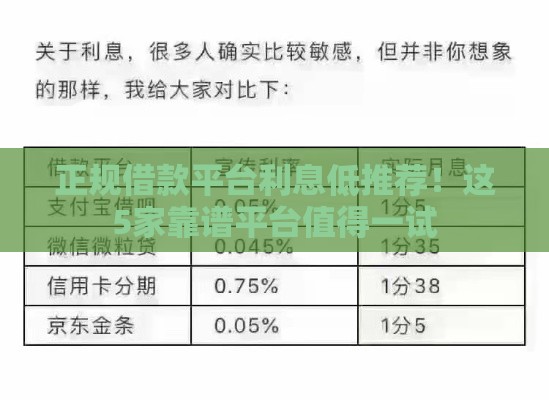 正规借款平台利息低推荐！这5家靠谱平台值得一试