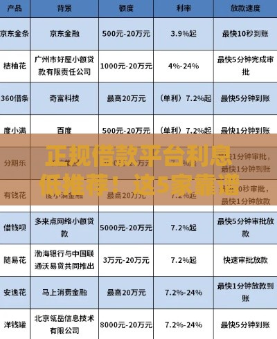 正规借款平台利息低推荐！这5家靠谱平台值得一试
