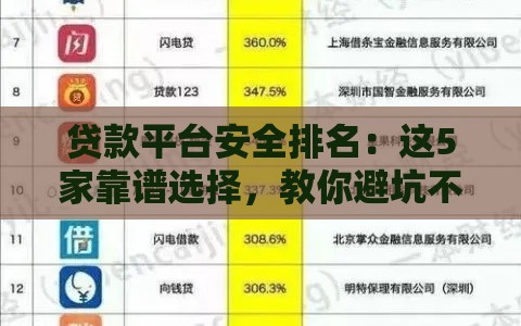 贷款平台安全排名：这5家靠谱选择，教你避坑不上当！