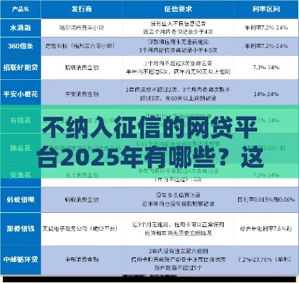 不纳入征信的网贷平台2025年有哪些？这8家低门槛能应急