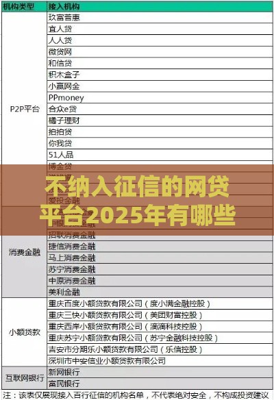 不纳入征信的网贷平台2025年有哪些？这8家低门槛能应急
